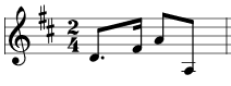 Milonga rhythmical pattern